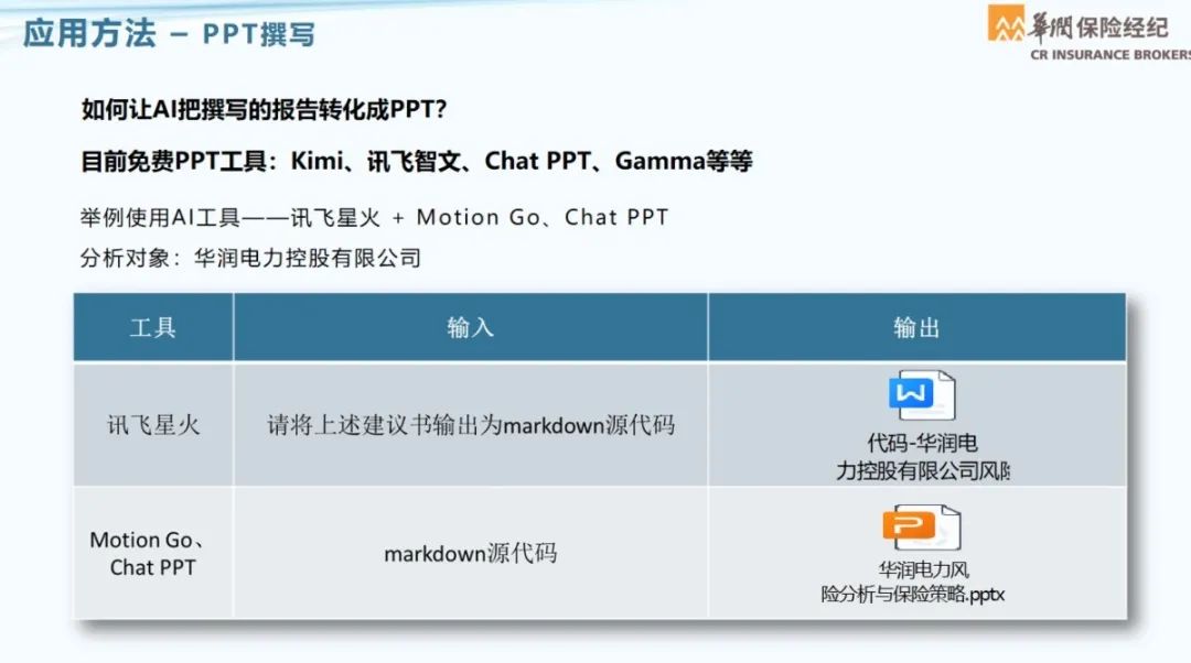 会员动态 | 智启未来 AI同行——华润保险经纪AI进阶挑战赛收官