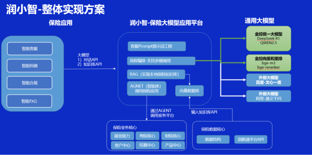 会员动态 | 智启未来 AI同行——华润保险经纪AI进阶挑战赛收官