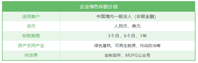 会员动态 | 三菱日联银行（中国）有限公司深圳分行携手东莞信越聚合物有限公司完成绿色存款业务