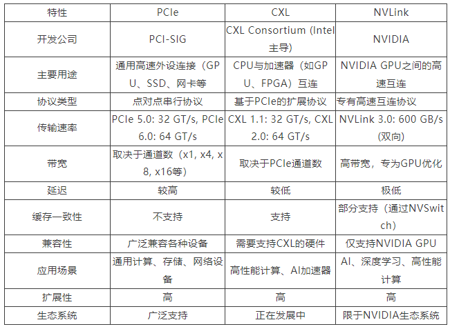 理事动态 | 航海日志:AI基础设施产业投资专题研究(一) ——智联无界