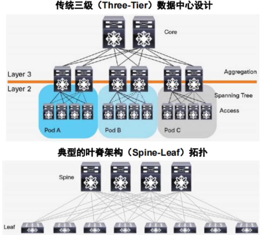 理事动态 | 航海日志:AI基础设施产业投资专题研究(一) ——智联无界
