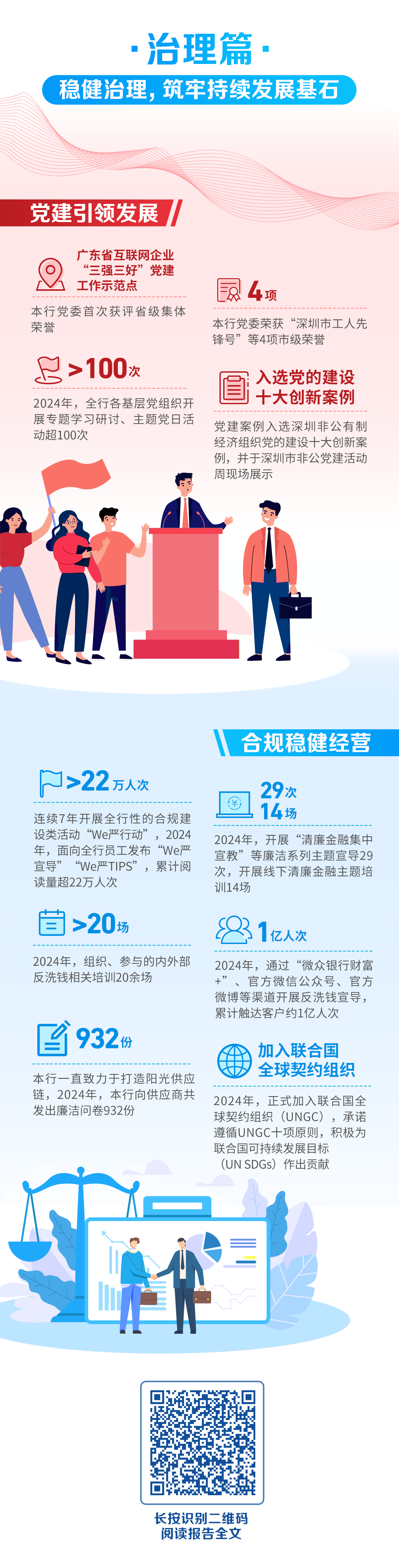 理事动态 | 一图读懂：微众银行2024年可持续发展报告