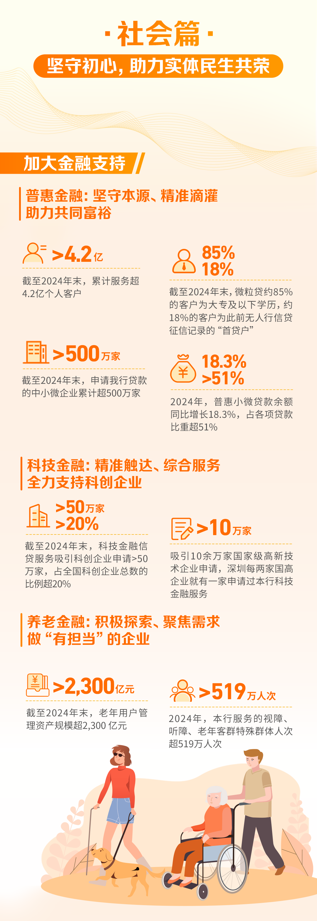 理事动态 | 一图读懂：微众银行2024年可持续发展报告
