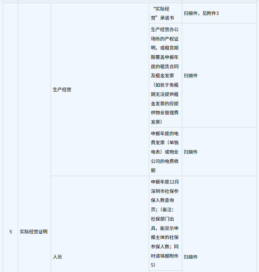《深圳市前海深港现代服务业合作区管理局促进商贸物流业高质量发展办法》第三章申报指南