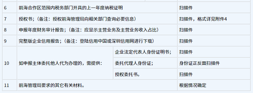 《深圳市前海深港现代服务业合作区管理局促进商贸物流业高质量发展办法》第三章申报指南