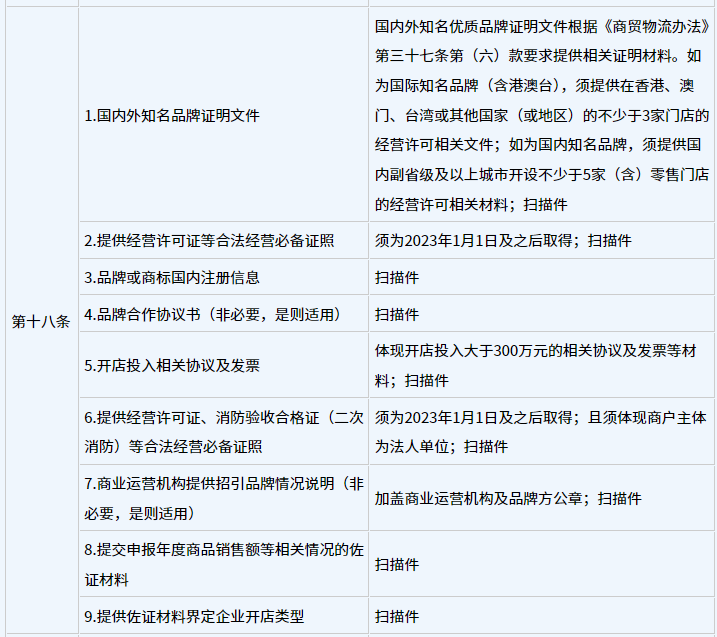 《深圳市前海深港现代服务业合作区管理局促进商贸物流业高质量发展办法》第三章申报指南