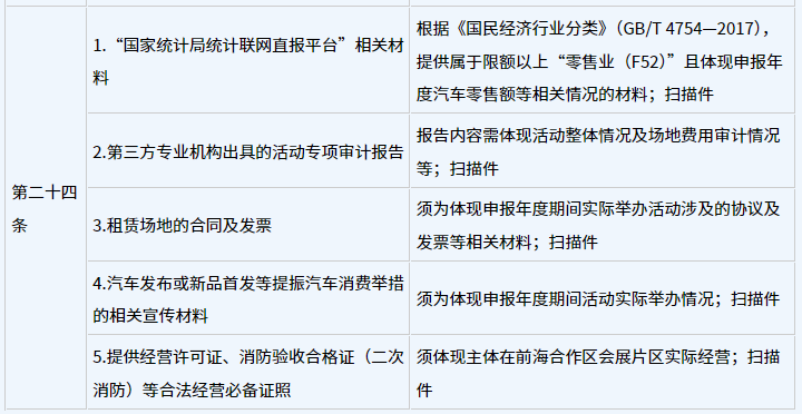 《深圳市前海深港现代服务业合作区管理局促进商贸物流业高质量发展办法》第三章申报指南