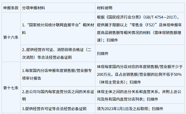 《深圳市前海深港现代服务业合作区管理局促进商贸物流业高质量发展办法》第三章申报指南