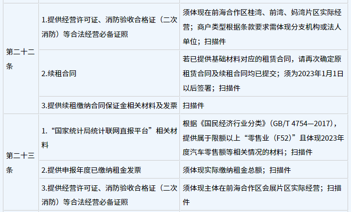 《深圳市前海深港现代服务业合作区管理局促进商贸物流业高质量发展办法》第三章申报指南