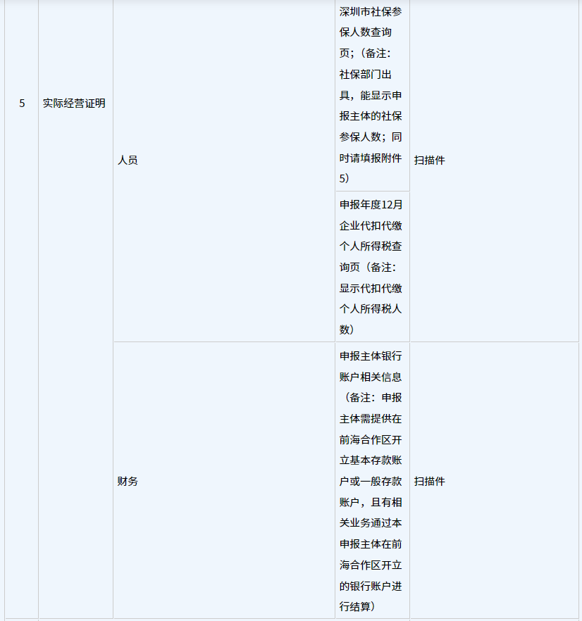 《深圳市前海深港现代服务业合作区管理局促进商贸物流业高质量发展办法》第三章申报指南