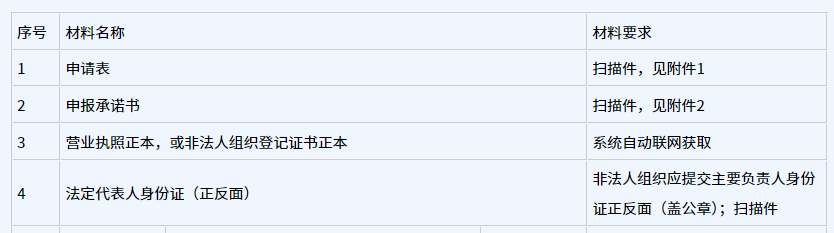 《深圳市前海深港现代服务业合作区管理局促进商贸物流业高质量发展办法》第三章申报指南