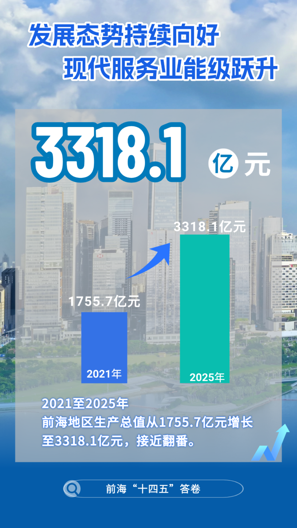 &ldquo;数&rdquo;说前海 &ldquo;十四五&rdquo;，实力看得见！
